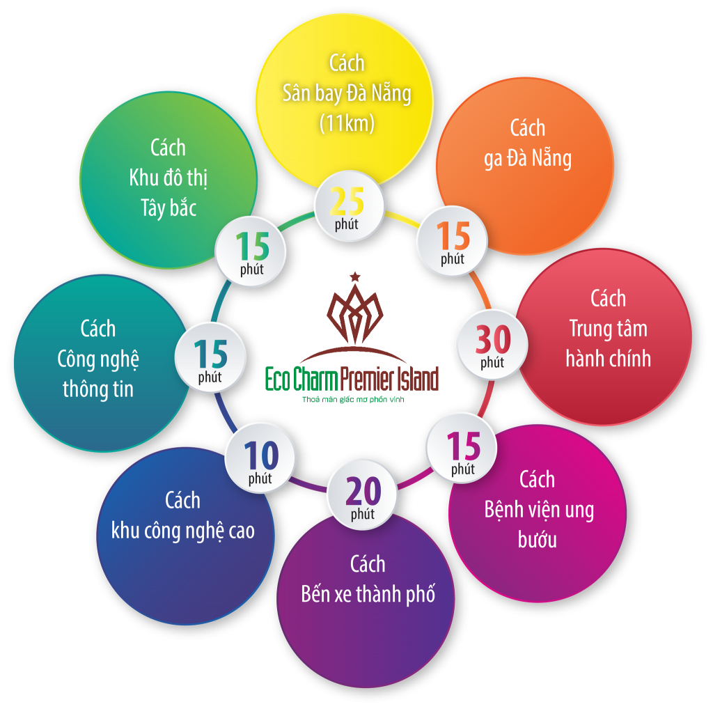 ECOCHARM ĐÀ NẴNG – VNGROUP